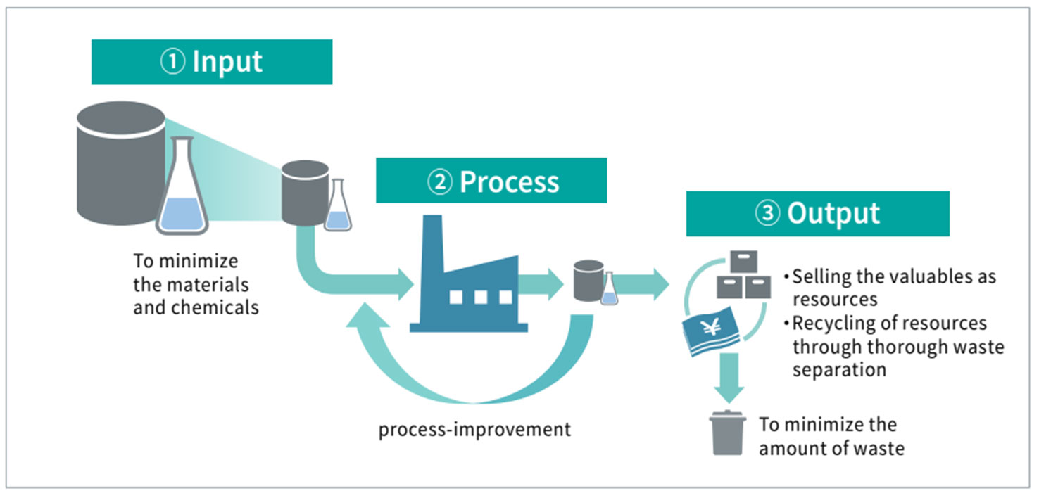 Recycling Textile Waste for a Sustainable Future: A Comprehensive Guide