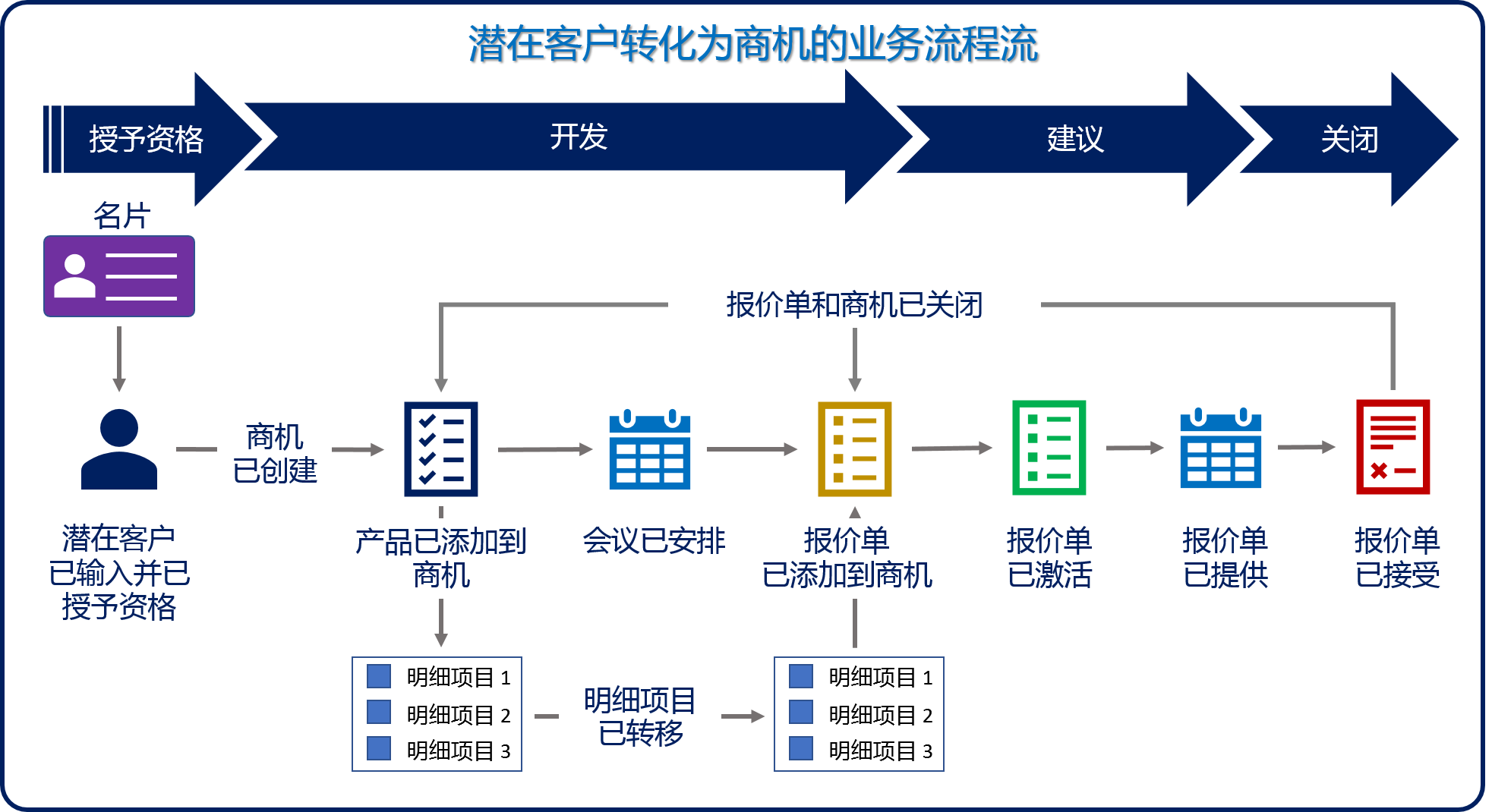 Textile Tariff Exemption Policy: Opportunities and Challenges