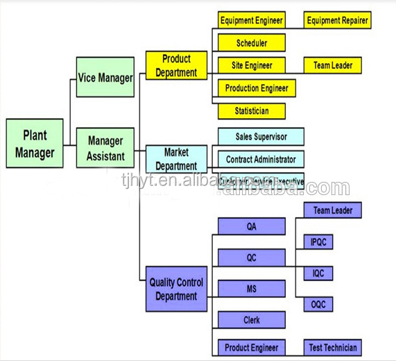 Title: The Responsibilities of a General Manager in Textile Companies