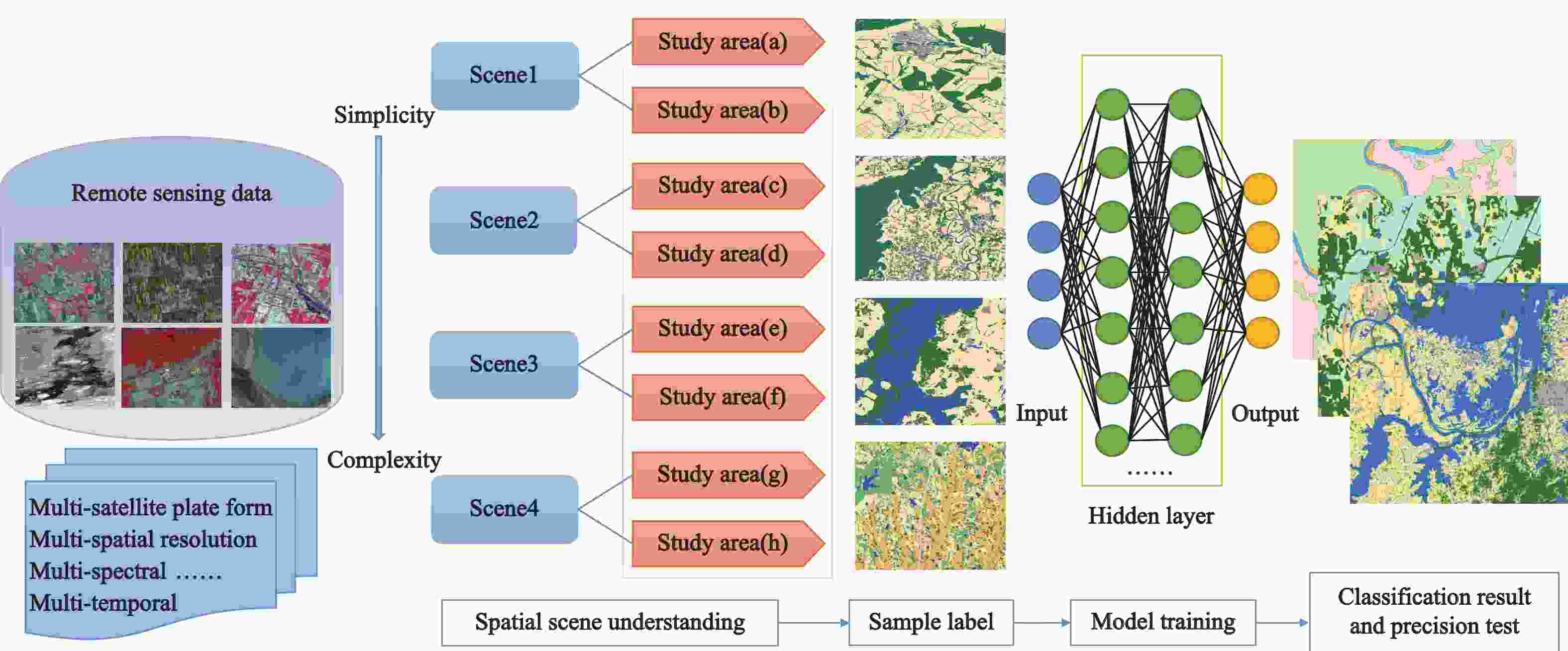 Title: The Global Landscape of Textile Export Enterprises: A Comprehensive Analysis