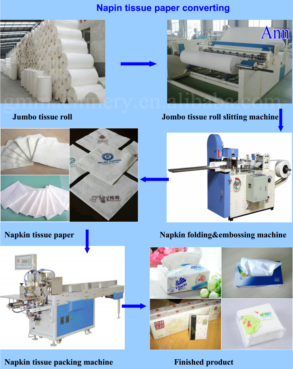 JINZHOU TEXTILE MILL RELOCATION AND TRANSFORMATION