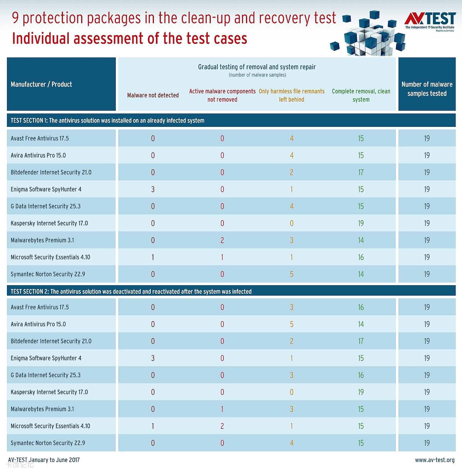 Title: Guidelines for Textile Testing and Detection of Viruses