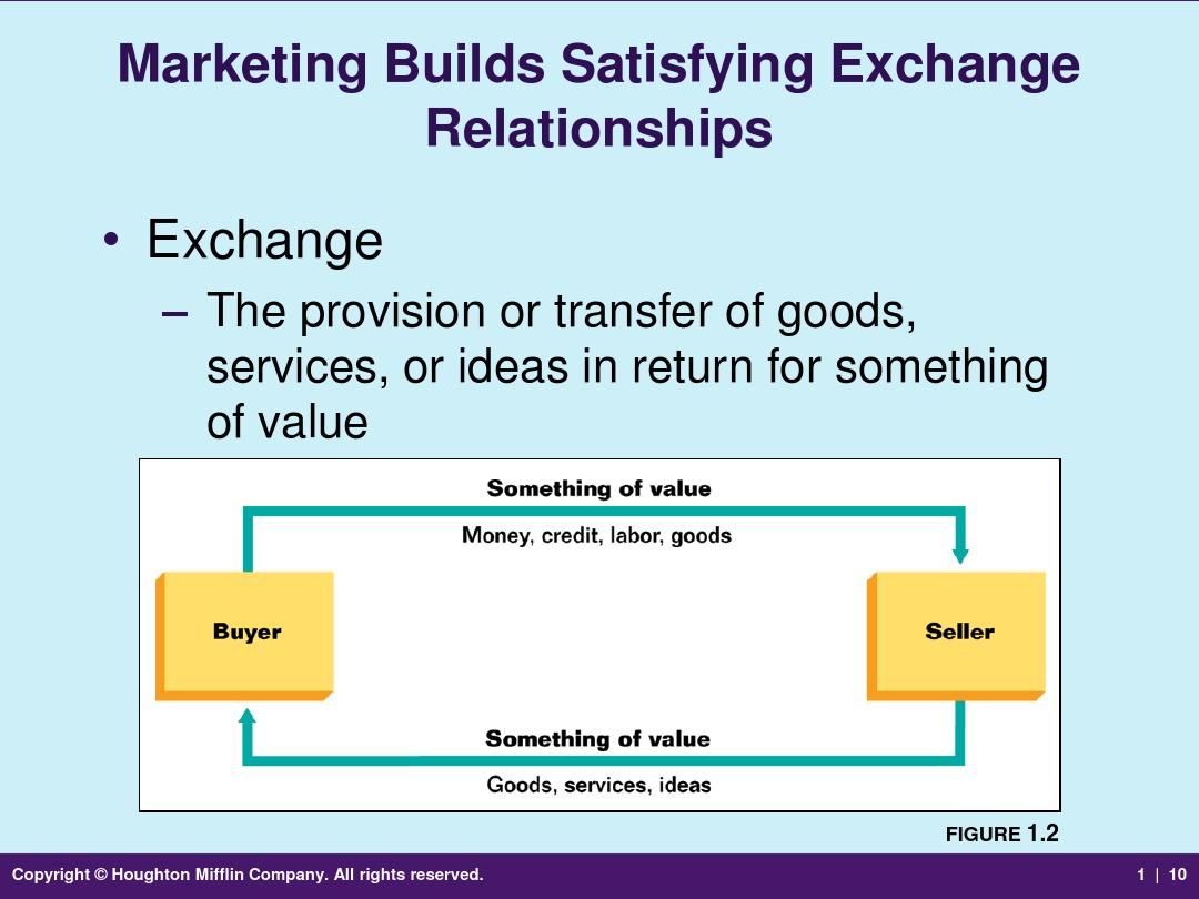 Title: The Pros and Cons of Doing Business in Textiles for Foreign Trade