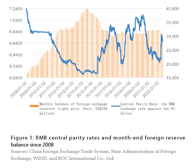 Title: The Impact of Textile Trading on the Foreign Exchange Market