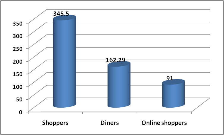 Title: An Analysis of Textile Market Salary Survey Data