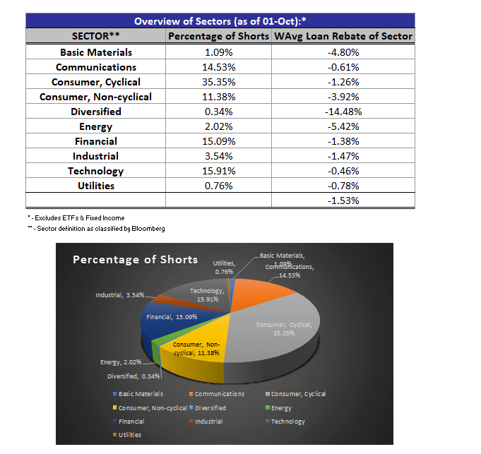 Title: An Analysis of Textile Market Salary Survey Data