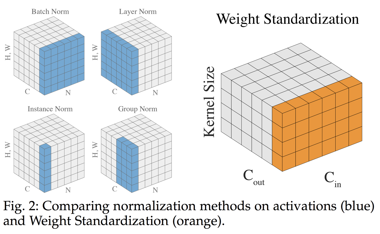 Title: Standardization of Textiles Moisture Absorption and Quick-Drying Properties