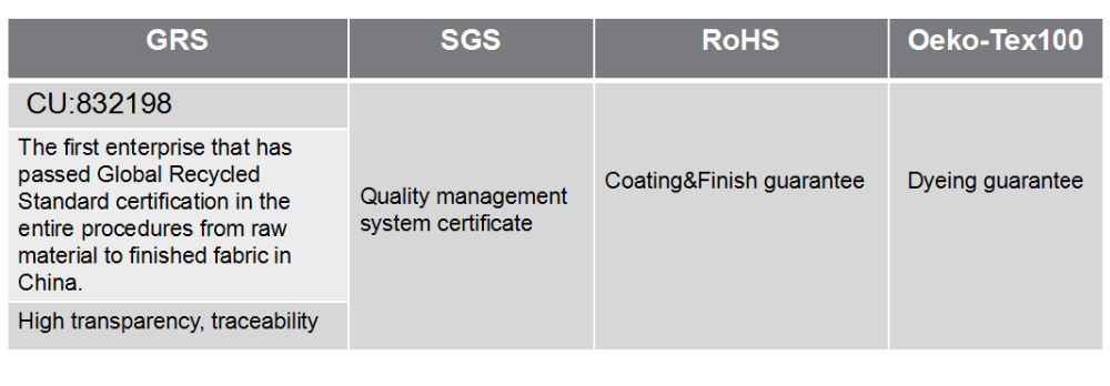 Textiles ROHS: Understanding the Regulations and Compliance Requirements