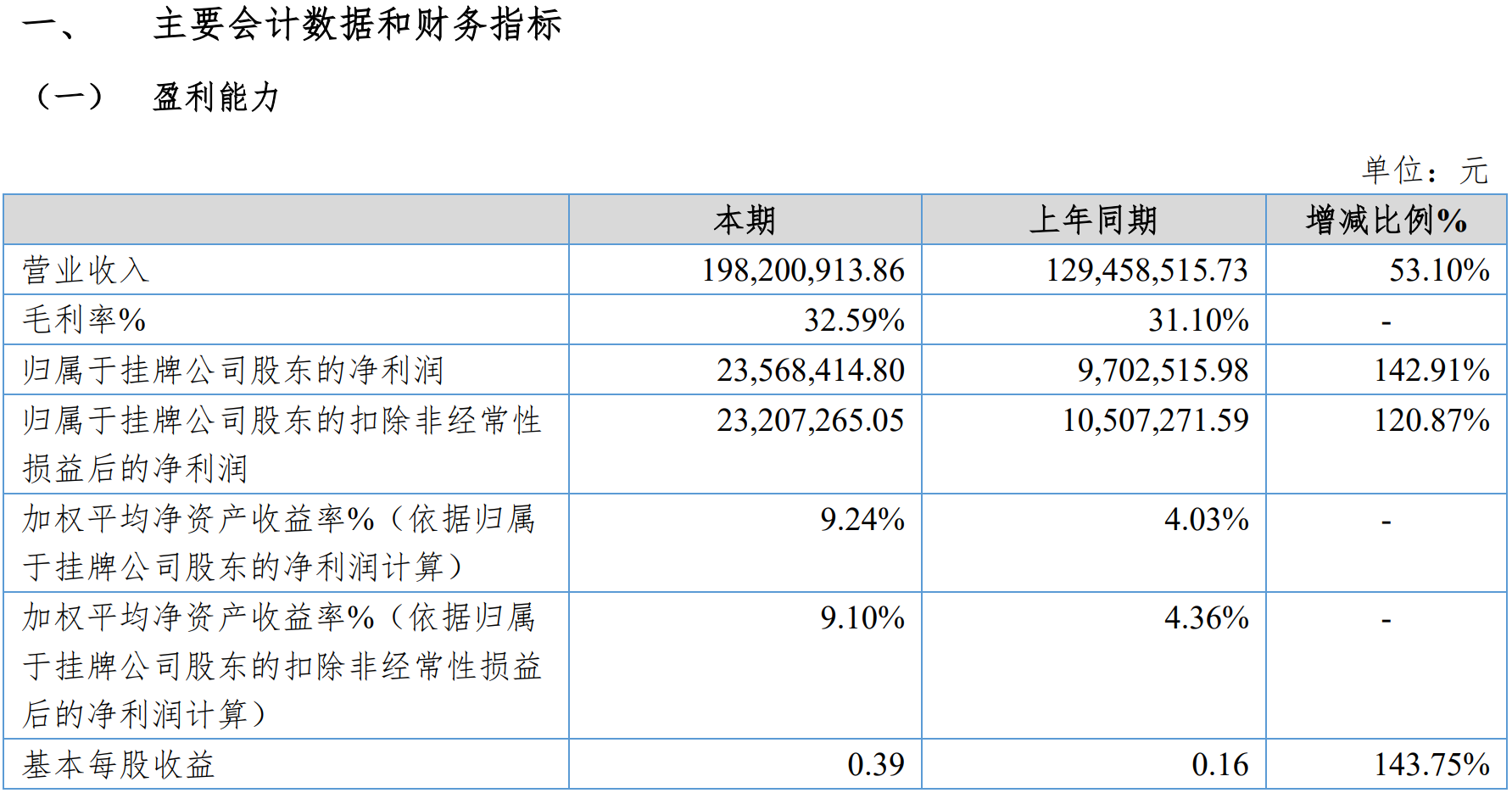 Title: Revitalizing Textile Industry with Xiumai Textiles: A Comprehensive Analysis