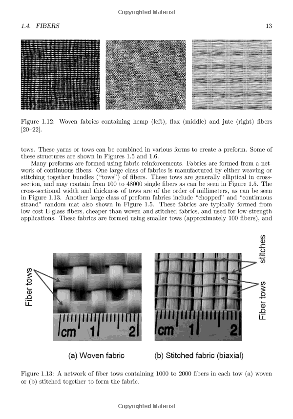 The Processes of Textile Manufacture