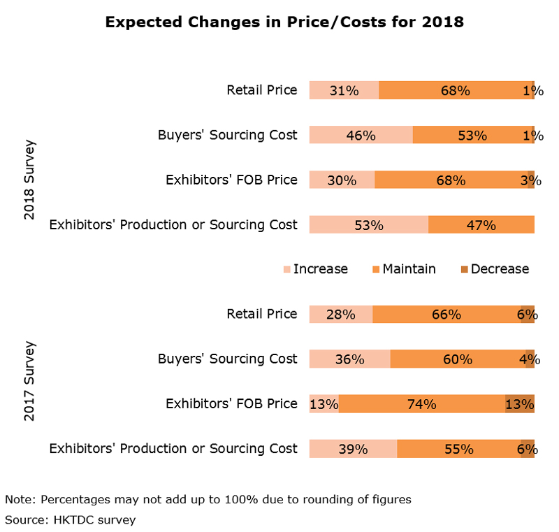 Title: Textile Prices Trend in 2019: A Review of Economic Factors and Market Performance