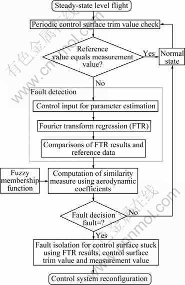 Title: Understanding the Main Textile Testing Methods