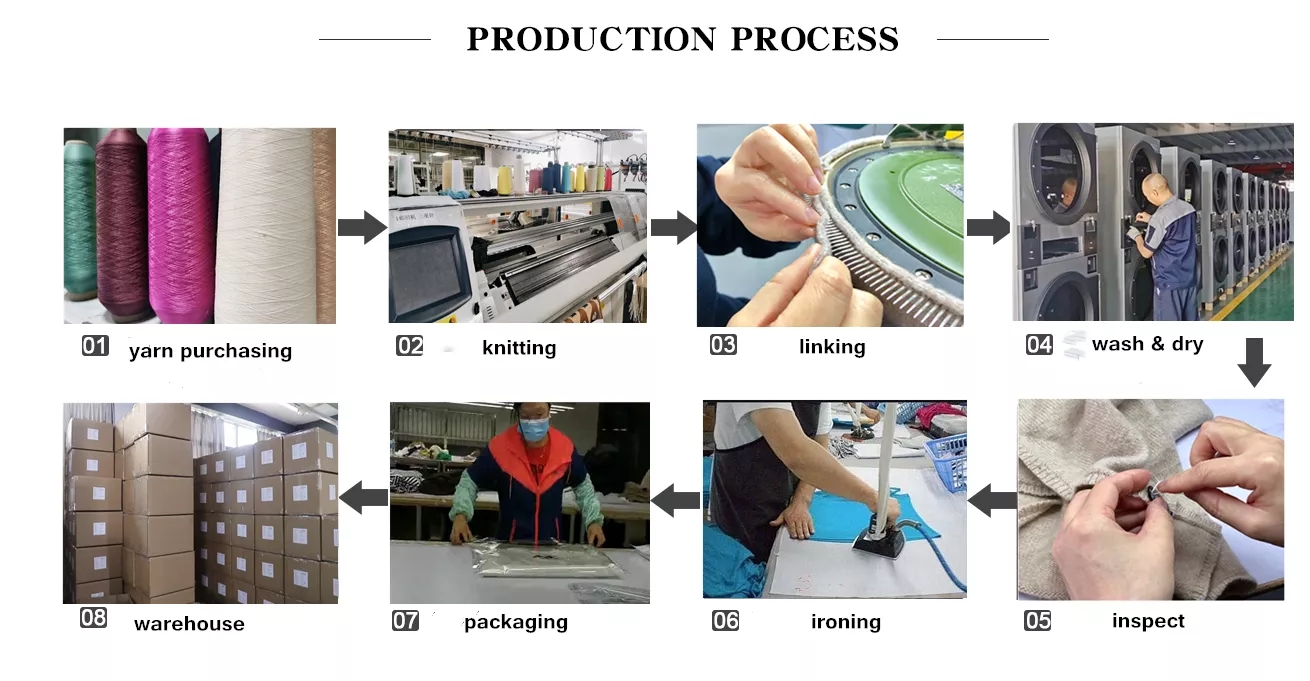 Custom Knitting and Textile Products Manufacturer in Dongcheng District