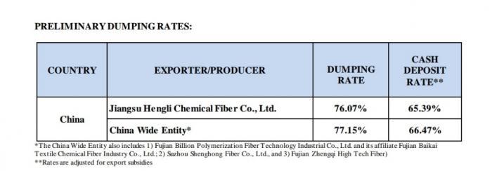 Jiangsu Customized Needle Textile Wholesale Prices