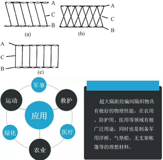 Title: 纺织品弹性回复，原理、影响因素与应用