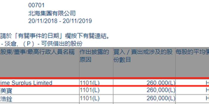 Title: Purchasing surplus textiles in Jiaxing