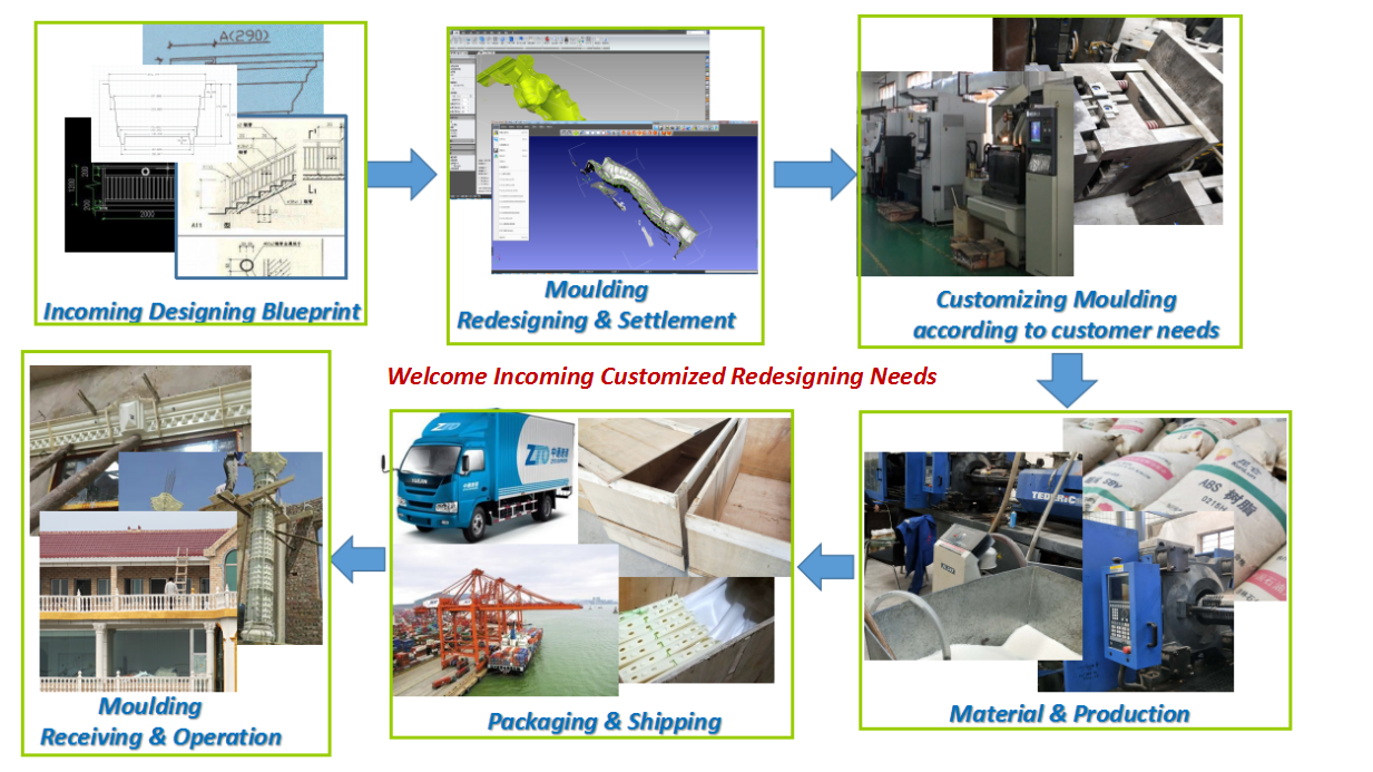 Title: The Relocation of Feidong Textile Mill: A New Chapter in Industrial Development