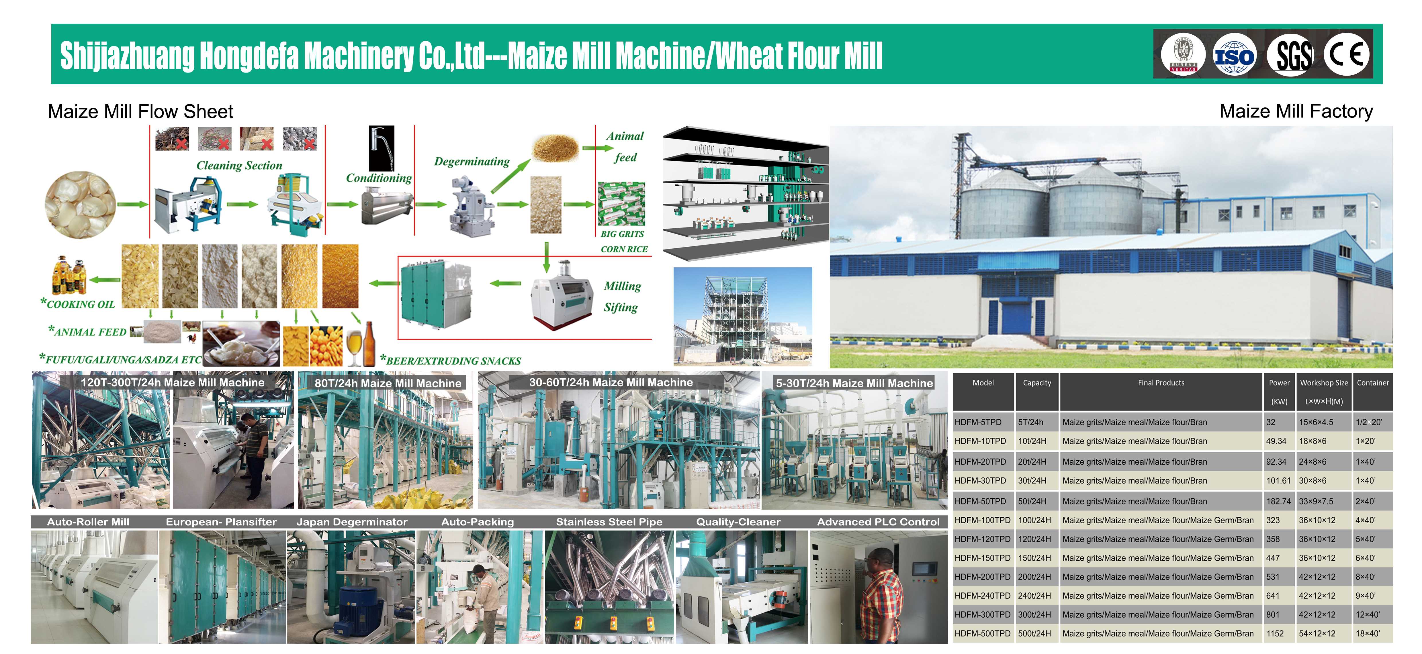 Title: The Relocation of Feidong Textile Mill: A New Chapter in Industrial Development