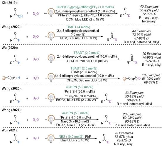 Title: The Chemistry of Textiles: A Comprehensive Overview