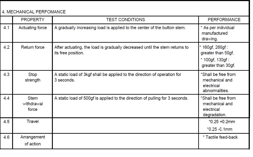 Title: Understanding the Metric Tons (MTS) System in Textile Industry