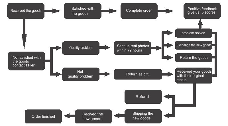 Textile Commission: Understanding the Process and Factors Behind the Revenue Share