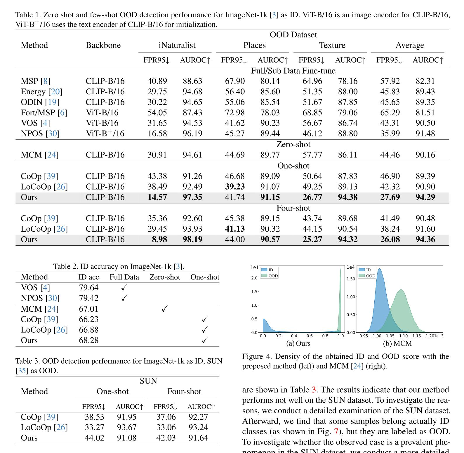 Title:  Textiles - pH Standard Methods for United States (US) Testing