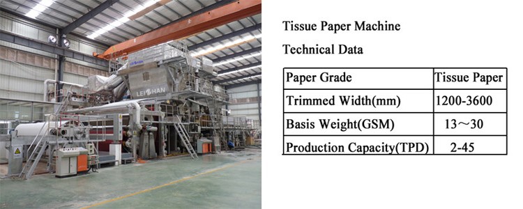 Title: The Distribution of Jiashan Textile Mill