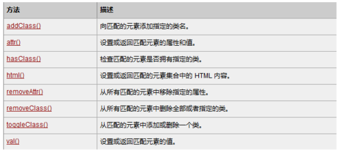 Title: Textiles Classification Based on Application