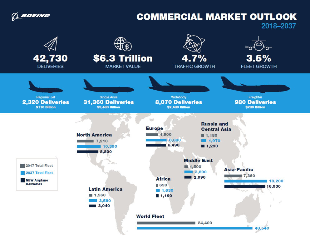 Title: The Global Market Outlook for Textiles: A Study of Foreign Sales