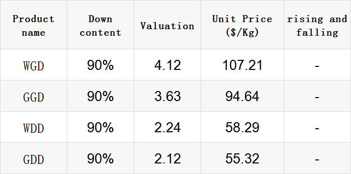 Title: The Continued Rise in Textile Raw Material Prices: A Global Analysis