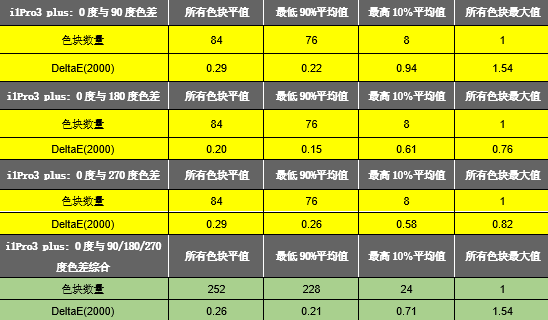 纺织品泛黄性能检验检测方法研究