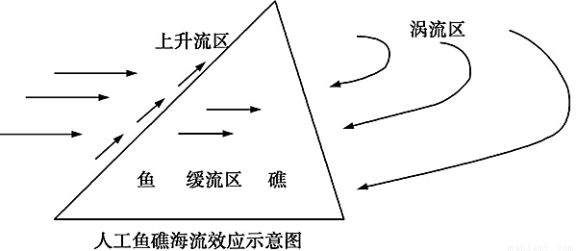 纺织品水压作用，原理、影响与应用