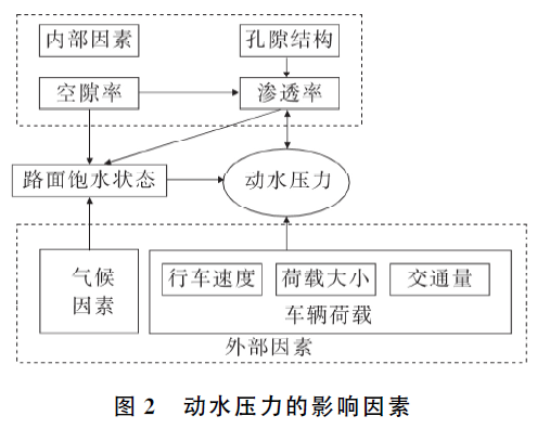 纺织品水压作用，原理、影响与应用