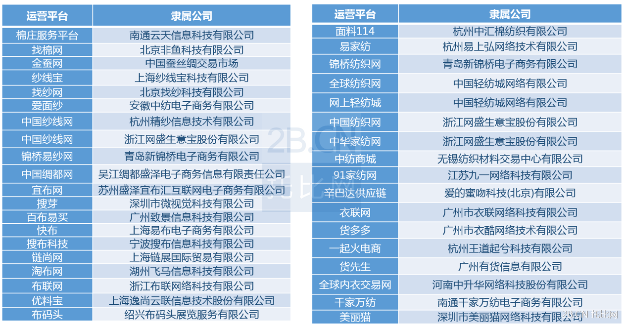 2015年纺织品牌发展报告