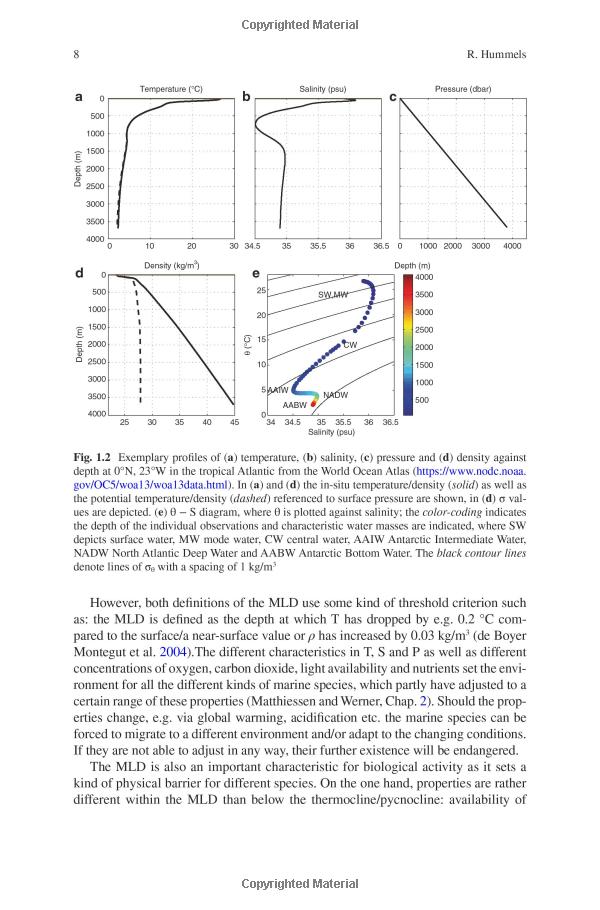 Title: Textile Industrys Environmental Impact and Sustainable Practices