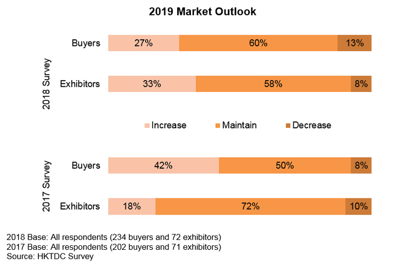 Textiles 2020: Industry Outlook and Market Opportunities