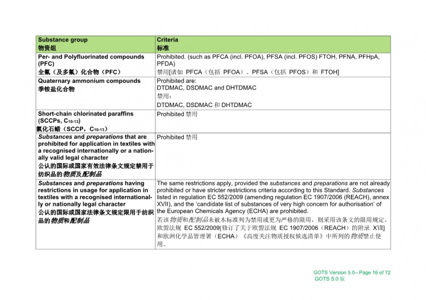 Title: 纺织品MSDS Testing Standards: Understanding and Importance