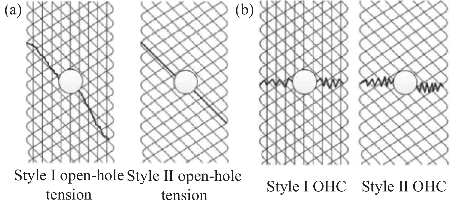 Textile Combustion for Composition Determination