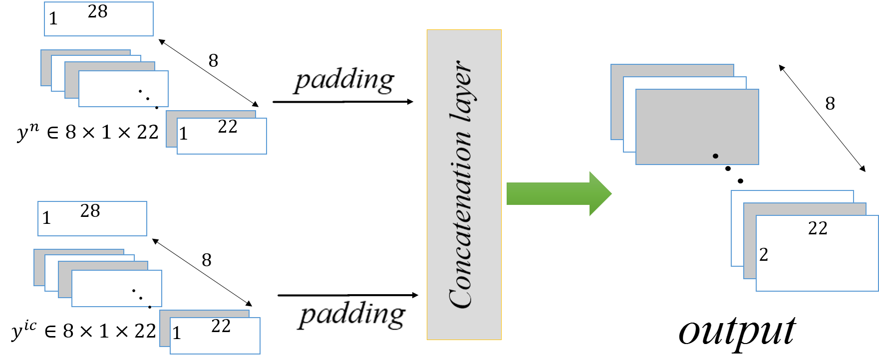 Textile Combustion for Composition Determination