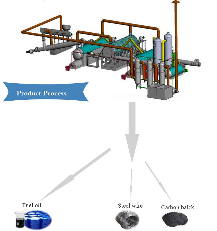 Title: Textile Recycling Product Development Strategy: A Comprehensive Approach