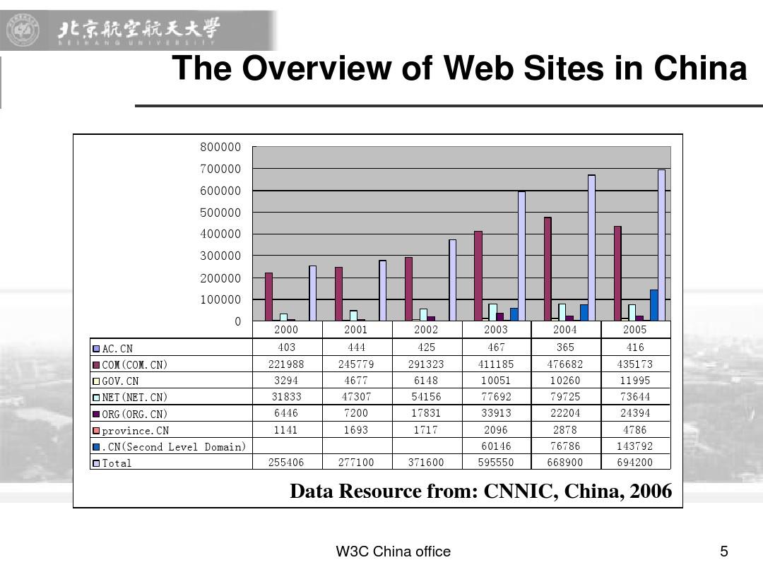 Title: An Overview of Textile Standards 2006 in China