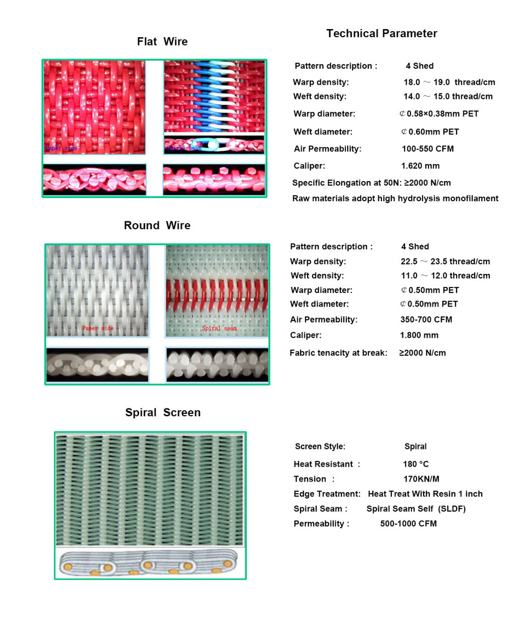 Textile Fiber Testing Standards