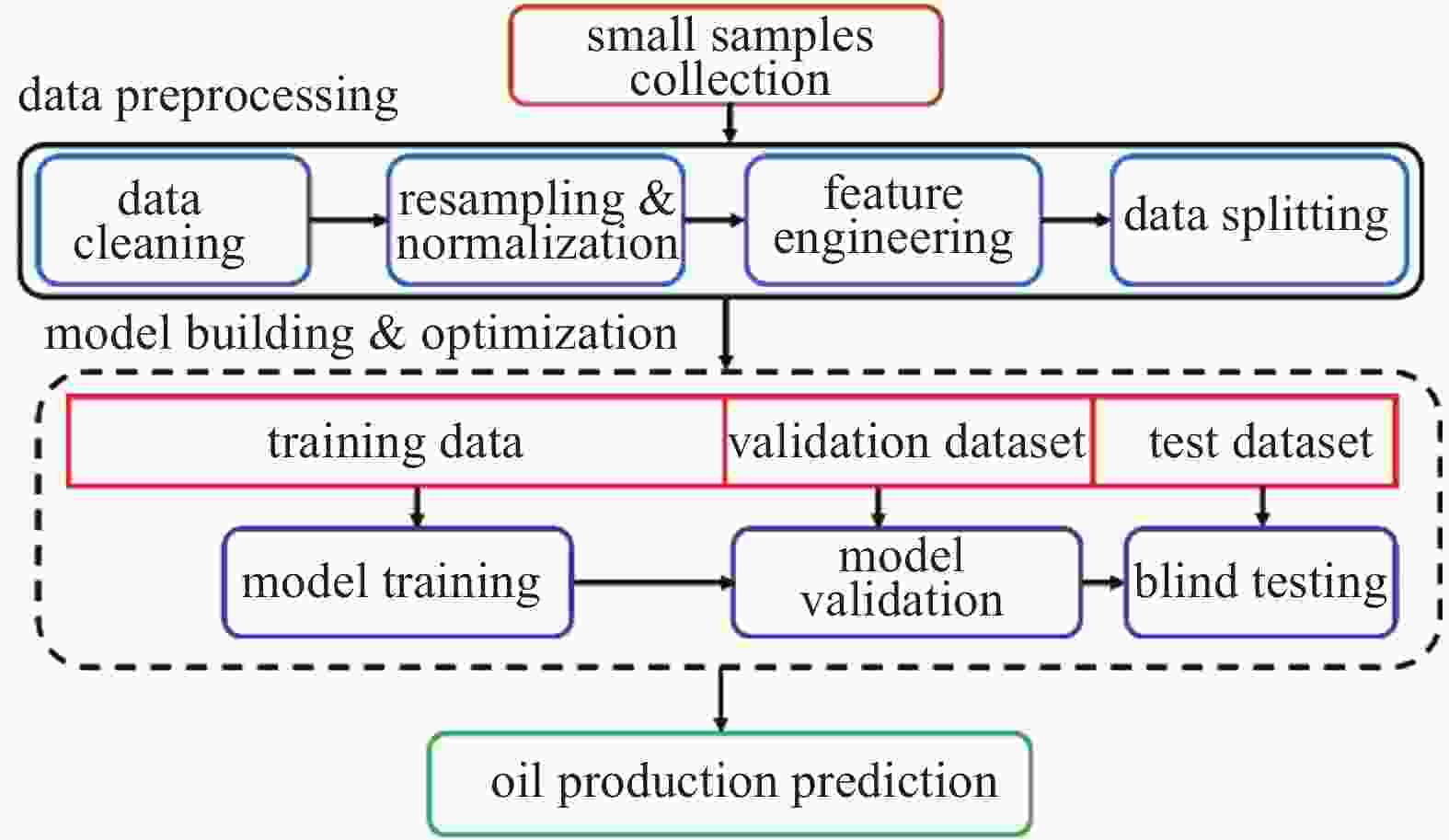 Title: Sampling Methods and Techniques for Determining the Proportion of Textile Products in a Sample