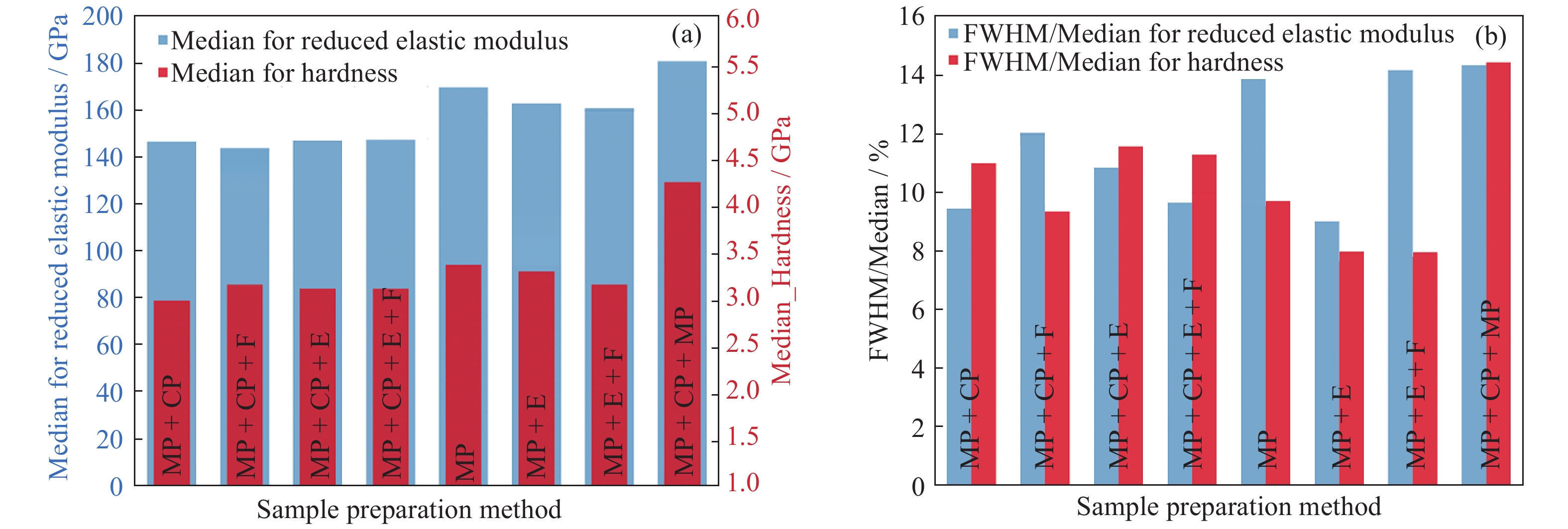 Title: Sampling Methods and Techniques for Determining the Proportion of Textile Products in a Sample