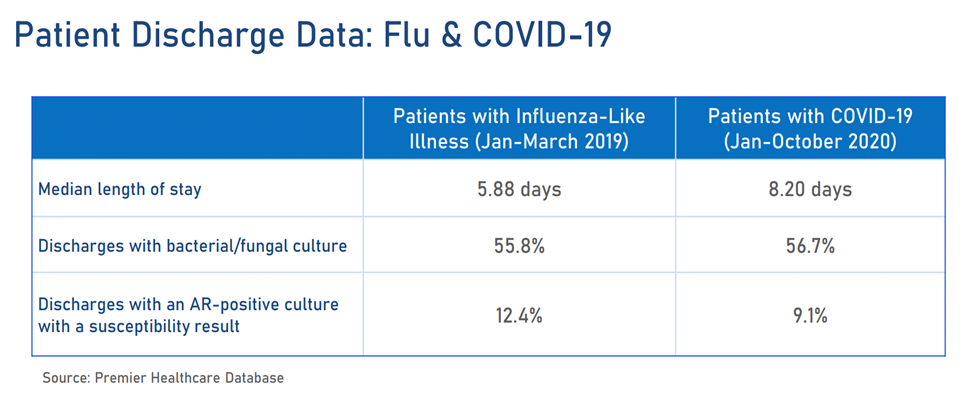 Title: The Impact of Textiles on the Global Response to COVID-19 Pandemic