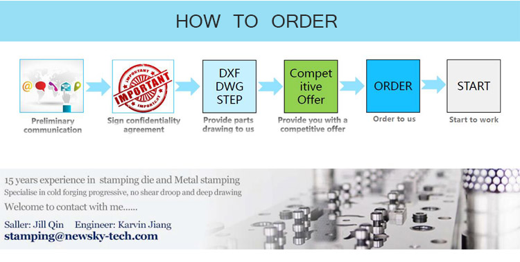 Title: The Comprehensive Guide to Textile Product Maintenance Programs