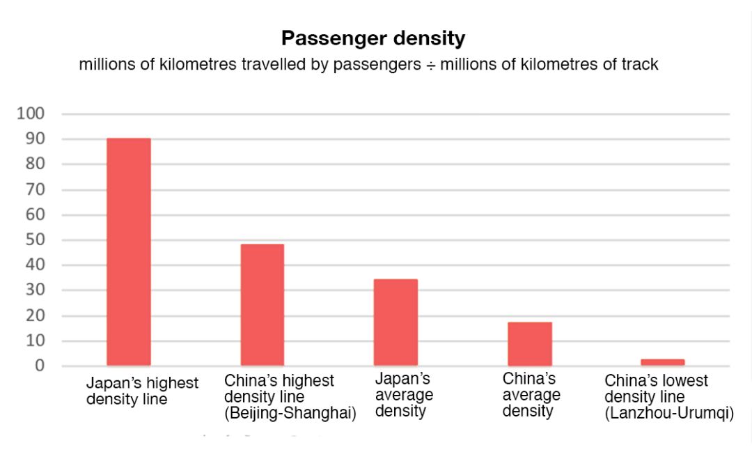 High-Speed Rail and Textile Industry - A Synergistic Relationship for Global Development