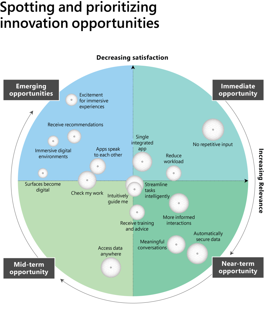 Title: The Development of Sports Apparel Textiles: A Paradigm Shift towards Sustainability and Innovation