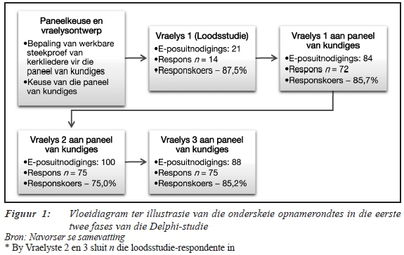 Title: Determination of Formaldehyde in Textiles: Methods and Applications