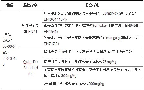 Title: 欧盟纺织品认证，标准与要求